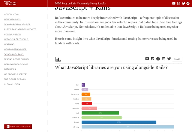 Screenshot of 2020 Ruby on Rails Community Survey Results